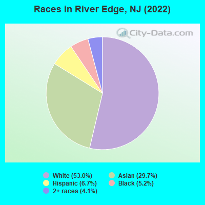 Races in River Edge, NJ (2022)