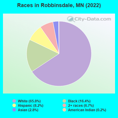 Races in Robbinsdale, MN (2022)
