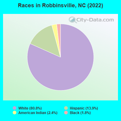 Races in Robbinsville, NC (2022)