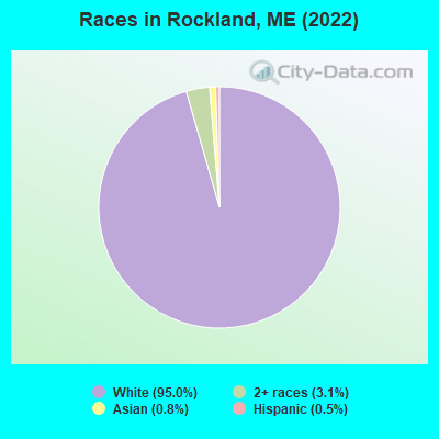 Races in Rockland, ME (2022)