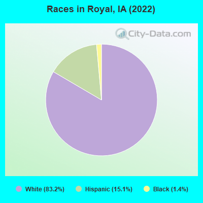 Races in Royal, IA (2022)