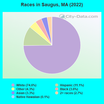 Races in Saugus, MA (2022)