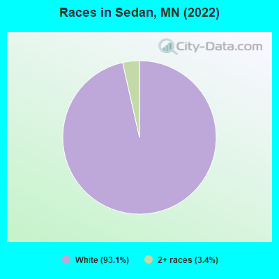 Races in Sedan, MN (2022)