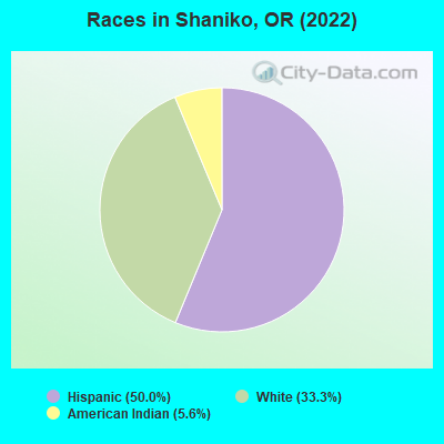 Races in Shaniko, OR (2022)