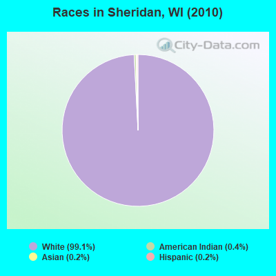 Races in Sheridan, WI (2010)