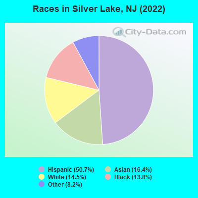 Races in Silver Lake, NJ (2022)