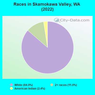 Races in Skamokawa Valley, WA (2022)