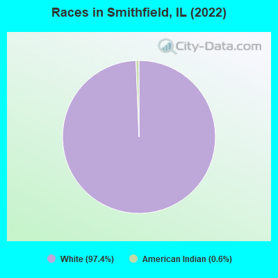 Races in Smithfield, IL (2022)