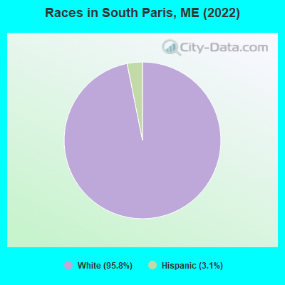 Races in South Paris, ME (2022)