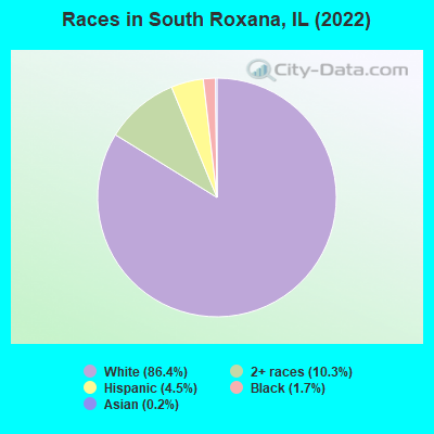 Races in South Roxana, IL (2021)