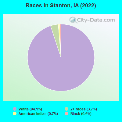 Races in Stanton, IA (2022)