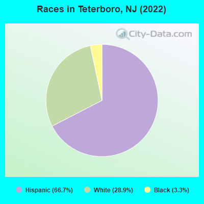 Races in Teterboro, NJ (2022)