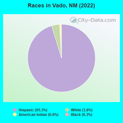 Races in Vado, NM (2022)