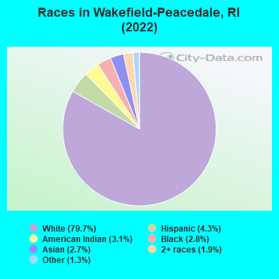 Races in Wakefield-Peacedale, RI (2022)