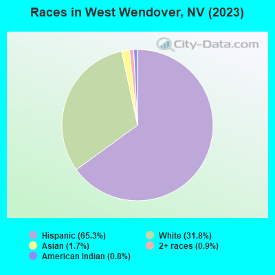 Races in West Wendover, NV (2022)