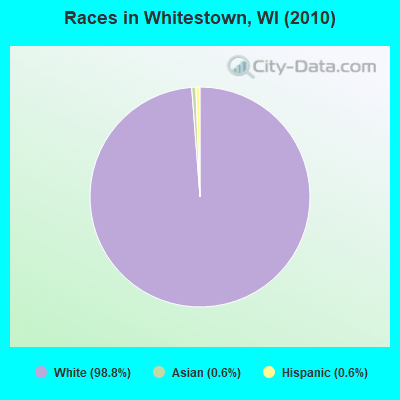 Races in Whitestown, WI (2010)