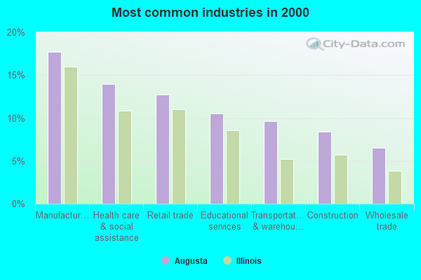 Augusta, Illinois (IL 62311) profile: population, maps, real estate ...