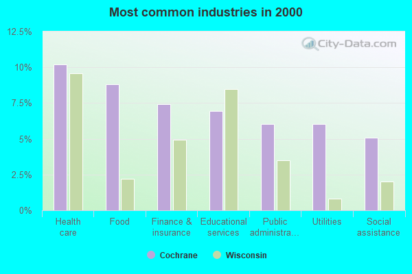 Cochrane, Wisconsin (WI 54622) profile: population, maps, real estate