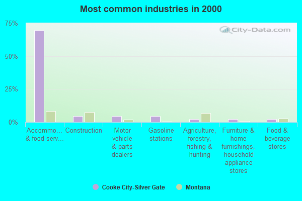 cooke city mt population