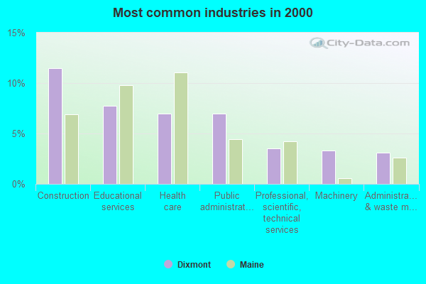 Dixmont, Maine (ME 04932) profile: population, maps, real estate