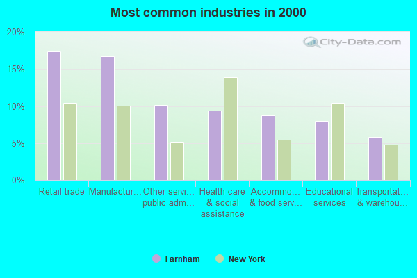 Farnham, New York (NY 14061, 14081) profile population, maps, real