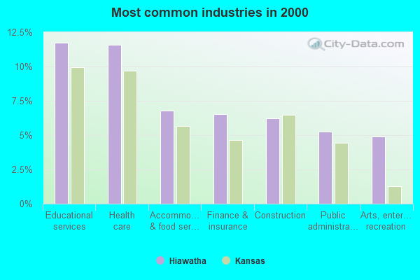 Hiawatha Kansas Ks 66434 Profile Population Maps Real Estate Averages Homes Statistics