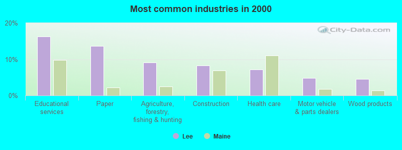 Lee, Maine (ME 04455) profile: population, maps, real estate, averages,  homes, statistics, relocation, travel, jobs, hospitals, schools, crime,  moving, houses, news, sex offenders
