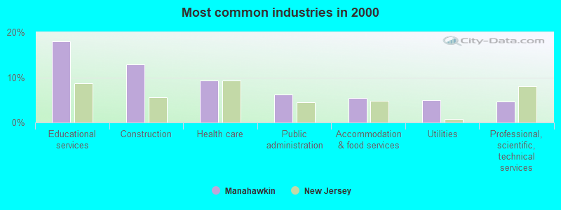 Manahawkin New Jersey Nj 08050 Profile Population