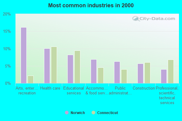 Norwich, Connecticut (CT) Profile: Population, Maps, Real Estate ...