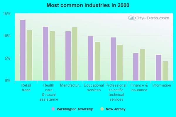 Washington Township New Jersey Nj 07675 Profile Population Maps Real Estate Averages 5337