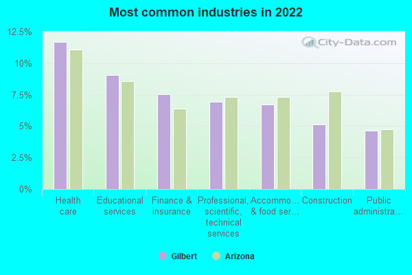 Gilbert, Arizona (AZ) Profile: Population, Maps, Real Estate, Averages ...