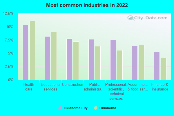 Oklahoma City, Oklahoma (OK) profile: population, maps, real estate