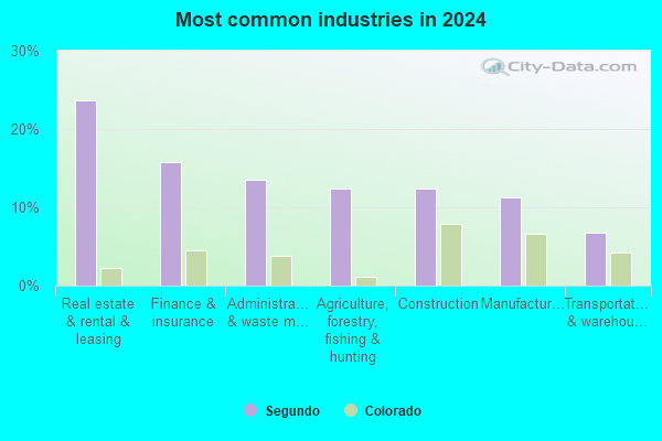 Segundo, Colorado (CO 81091) profile: population, maps, real estate ...