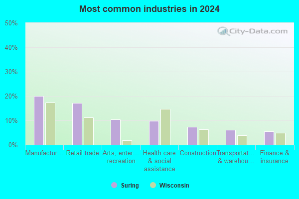 Suring, Wisconsin (WI 54174) profile: population, maps, real estate ...