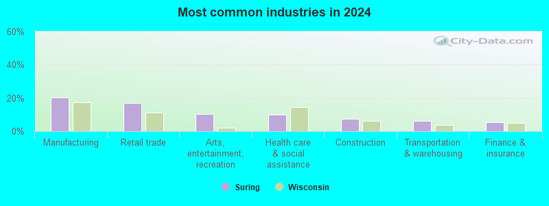 Suring, Wisconsin (WI 54174) profile: population, maps, real estate ...