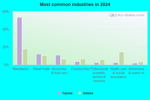Topeka, Indiana (IN 46571) profile: population, maps, real estate ...