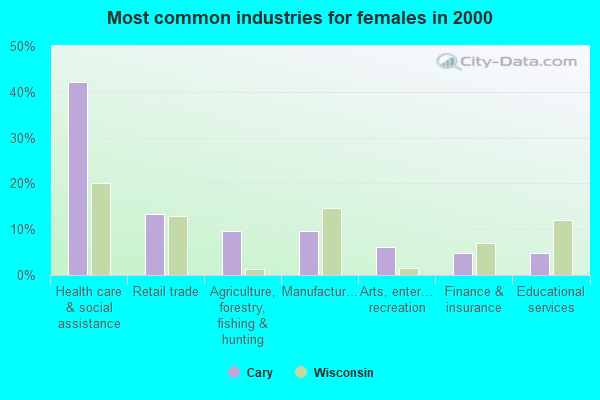Cary, Wisconsin (WI 54466) profile population, maps, real estate