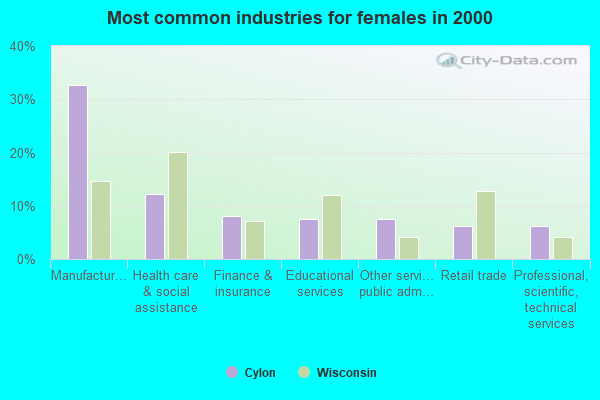Cylon, Wisconsin (WI 54007) profile population, maps, real estate
