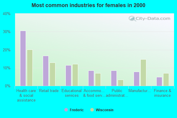 Frederic, Wisconsin (WI 54837) profile population, maps, real estate