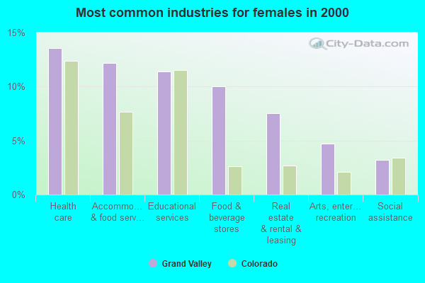 Grand Valley, Colorado (CO 81635) profile: population, maps, real estate, averages, homes