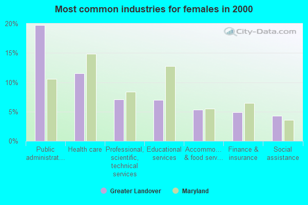 Greater Landover, Maryland (MD 20785) profile: population, maps, real