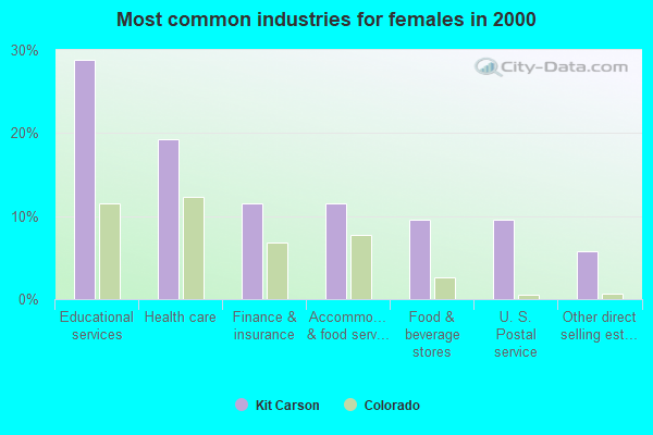 Kit Carson, Colorado (CO 80825) profile: population, maps, real estate