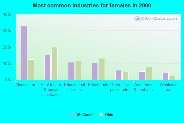 McComb, Ohio (OH 45858) profile: population, maps, real estate
