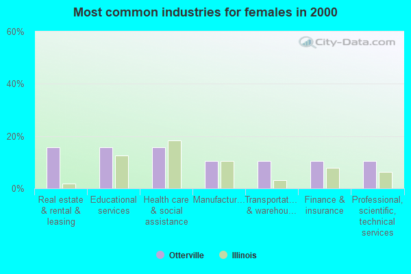 Otterville, Illinois (IL 62052) profile population, maps, real estate