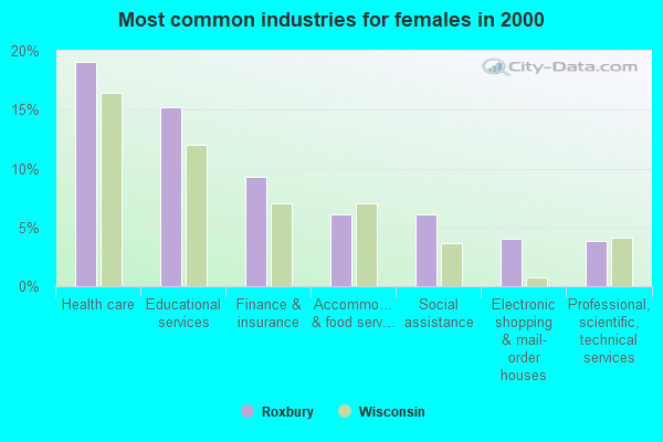 Roxbury Wisconsin Wi 53583 Profile Population Maps Real Estate Averages Homes