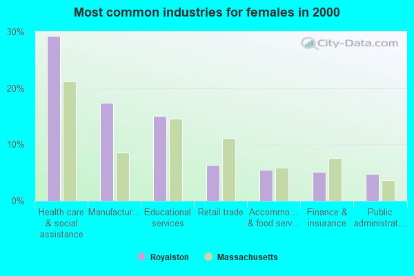 Royalston, Massachusetts (MA 01368) profile population, maps, real