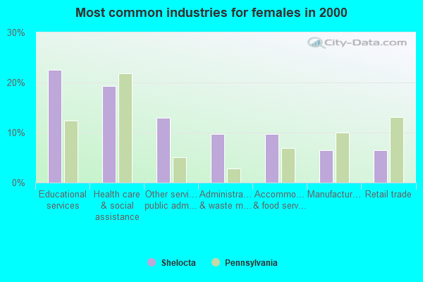 Shelocta, Pennsylvania (PA 15774) profile population, maps, real