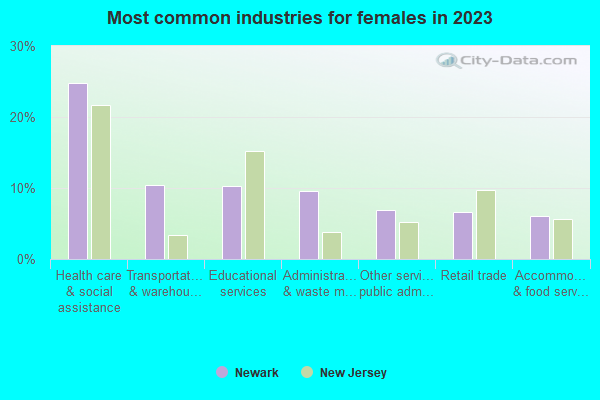 Newark, New Jersey (NJ) profile: population, maps, real estate, averages, homes, statistics