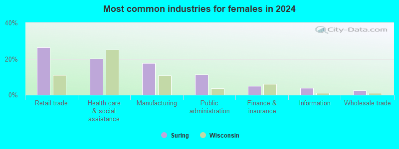 Suring, Wisconsin (WI 54174) profile: population, maps, real estate ...