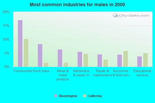 Bloomington, California (CA 92316, 92335) Profile: Population, Maps ...